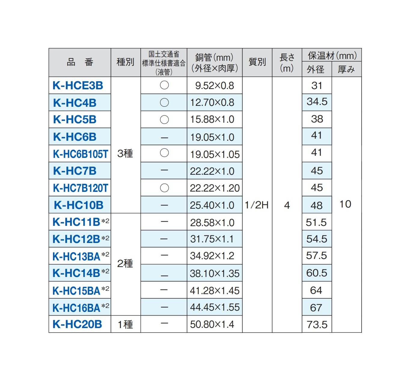 K-HPE35E9 ペアコイル 928×360mm オーケー器材 ペアコイル 被覆冷媒配管 3分5分 K-HPE35E9の中古