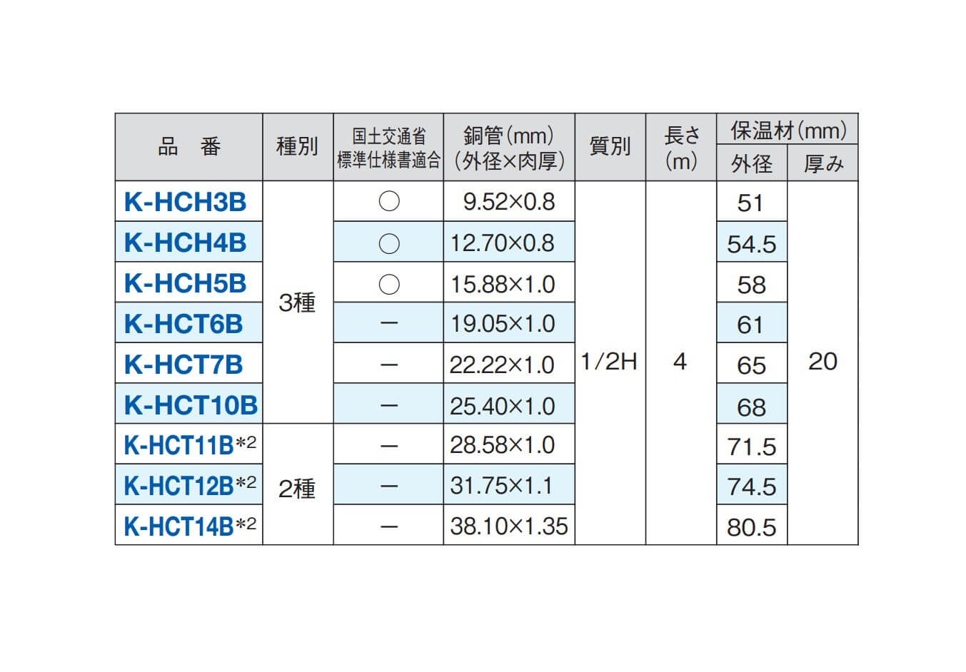 オーケー器材 冷媒直管 3分 20㎜保温 4M K-HCH3B
