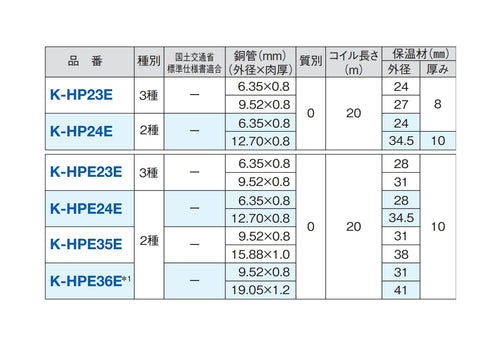 オーケー器材 ペアコイル 2分3分 20M K-HP23E