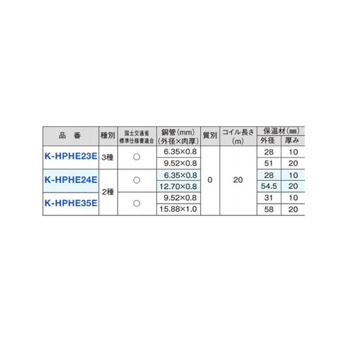 オーケー器材 冷媒管 ペアコイル 2分4分 20㎜保温 20M K-HPHE24E