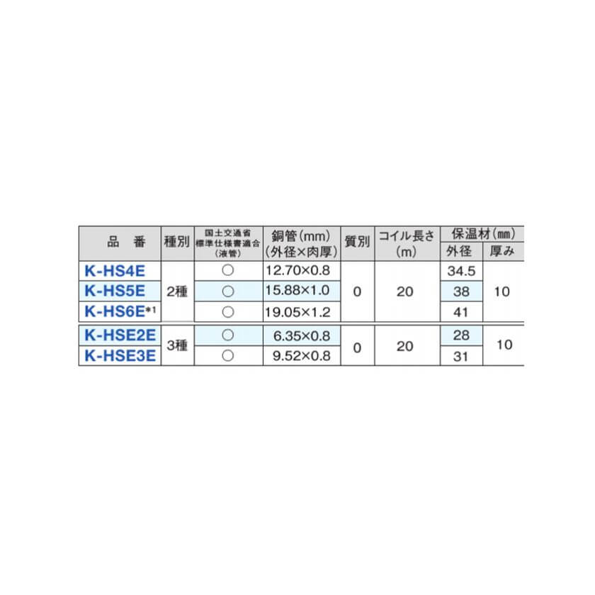 オーケー器材 冷媒管 シングルコイル 2分 10㎜保温 20M×2本 K-HSE2E