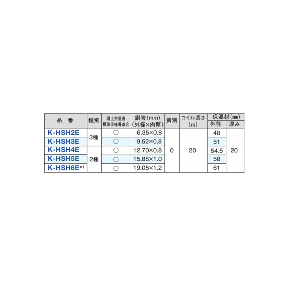 オーケー器材 冷媒管 シングルコイル 2分 20㎜保温 20M K-HSH2E
